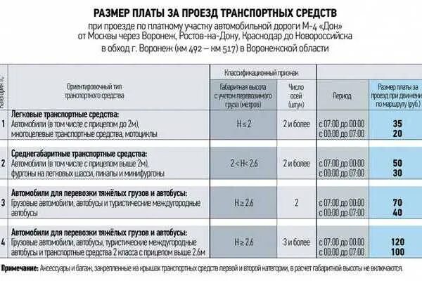 Категории транспортных средств на платной дороге. Классы ТС для платных дорог. Класс транспортного средства на платной дороге. Классификация транспортных средств на платных дорогах.