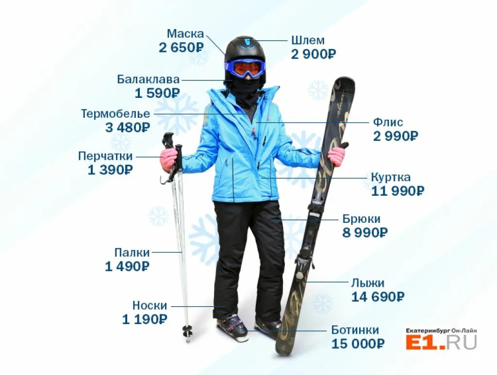 Горные лыжи снаряжение. Экипировка для горных лыж. Оборудование для горных лыж. Горнолыжный спорт экипировка и инвентарь.
