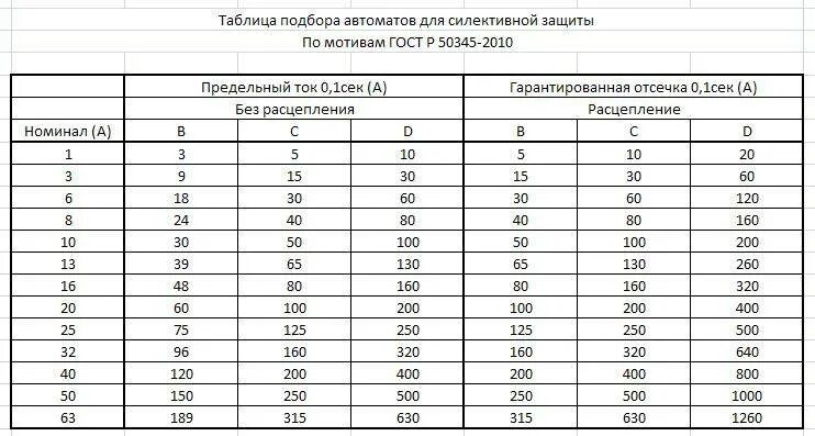 Ряд автоматических выключателей