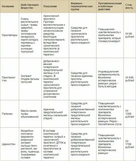 Какие лекарства простатит лечения