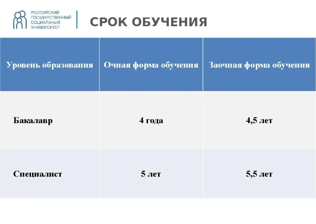 Срок обучения после 11 класса