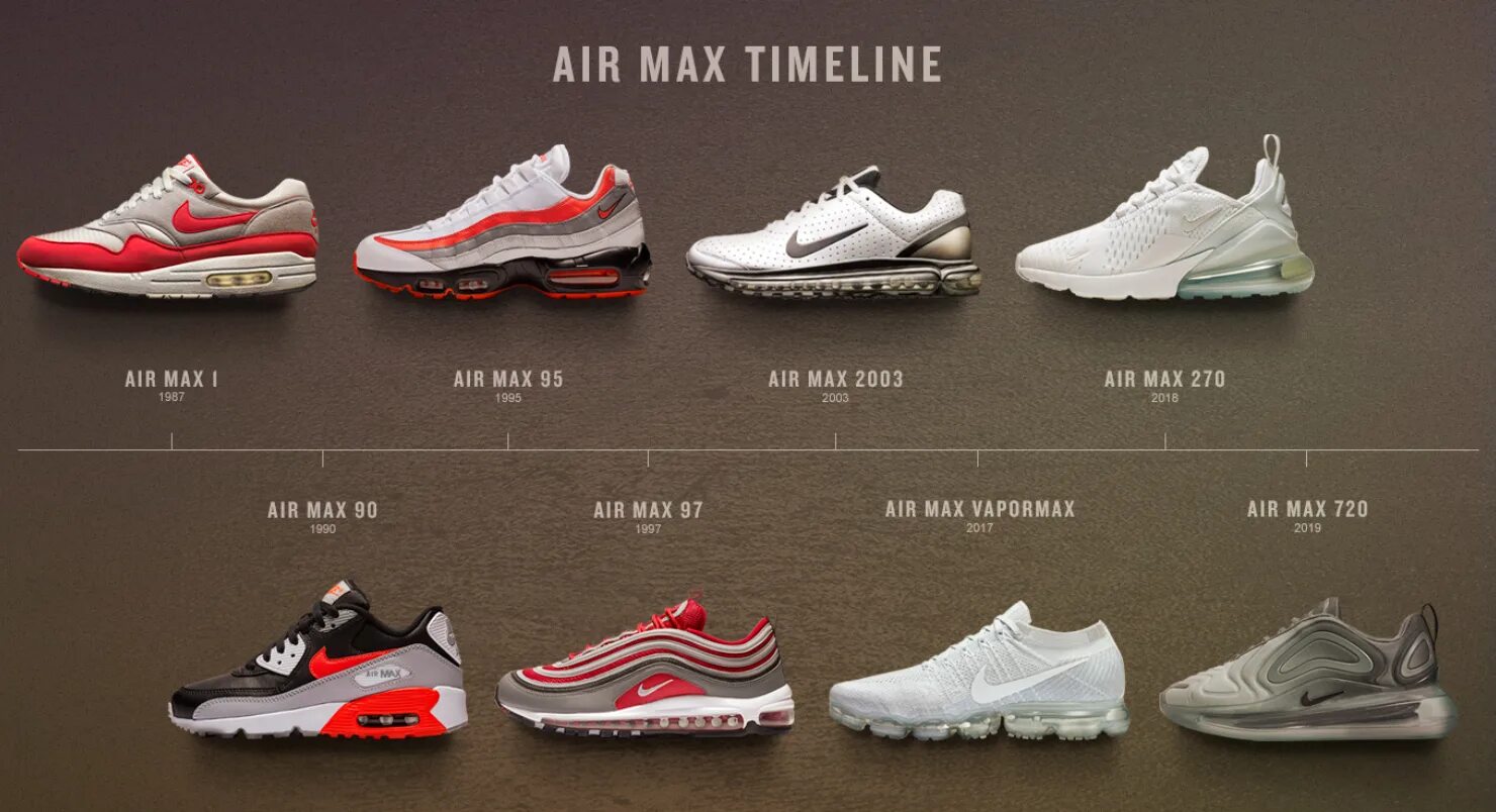 Эволюция кроссовок Nike Air Max. Nike Air Max 2003. Найк Эйр Макс 97. Nike Air Max 1. Когда вышли найки