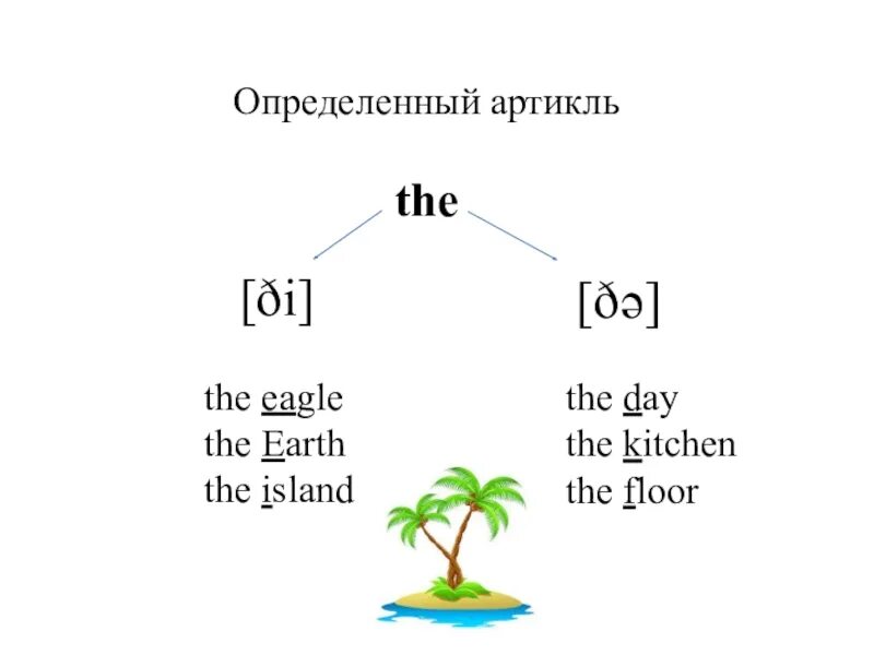 Английский тема артикль. Определенный артикль. Английские артикли. Употребление артиклей в английском языке. Конспект артикли a an the.