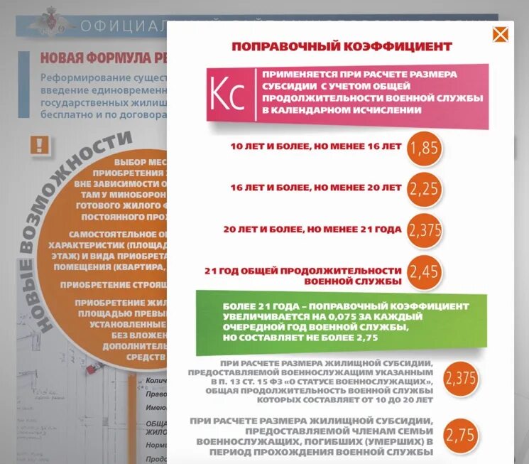 Военная субсидия 2024 год