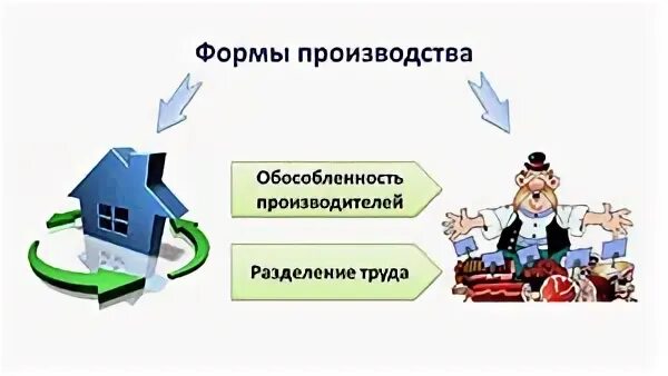 Как труд ученого помогает экономике 3