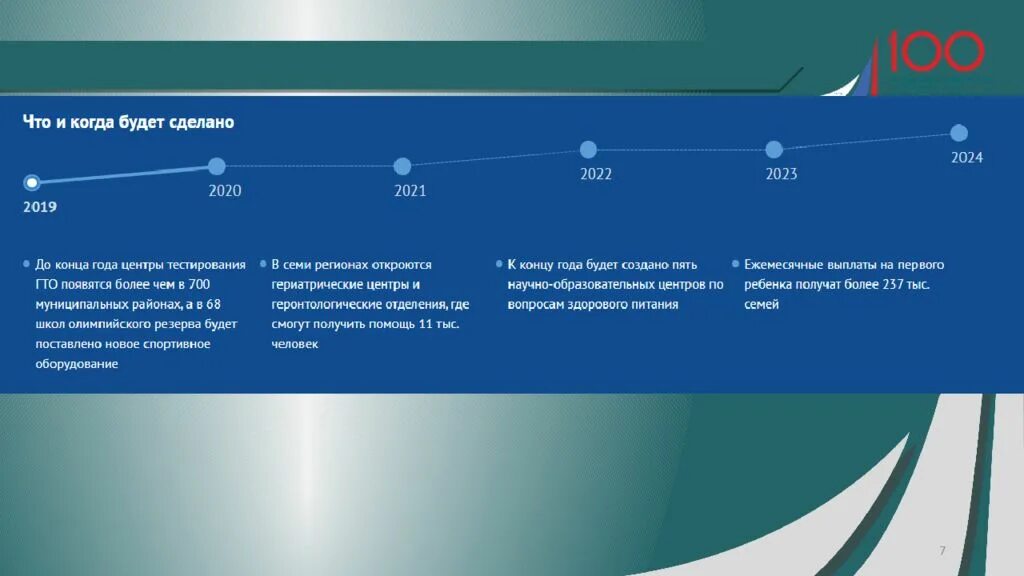Презентация проекта демография. Нацпроект демография. Проект демография 2022 презентация. Национальный проект демография. Национальные проекты рф демография.