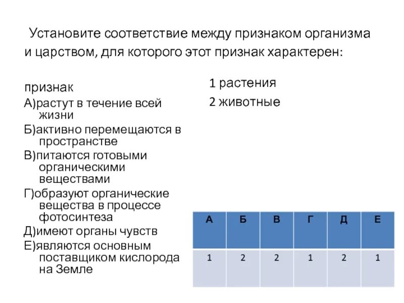 Установите соответствие между признаками и организмами. Установите соответствие между признаками. Соответствие между признаками животных и классами. Установите соответствие между признаком организма и царством