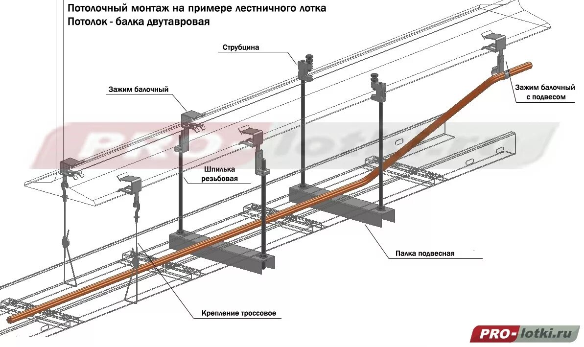 Схема монтажа кабельного лотка. Крепление трубопровода к балкам снизу. Крепление лотка к двутавровой балке. Кабельный лоток схема установки.