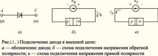 Включение диода в цепь