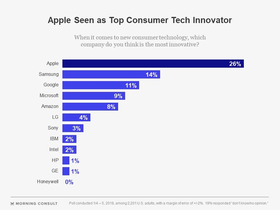 В каких странах есть apple. Потребители apple. основные потребители эппл. инновации компании apple. страны apple.