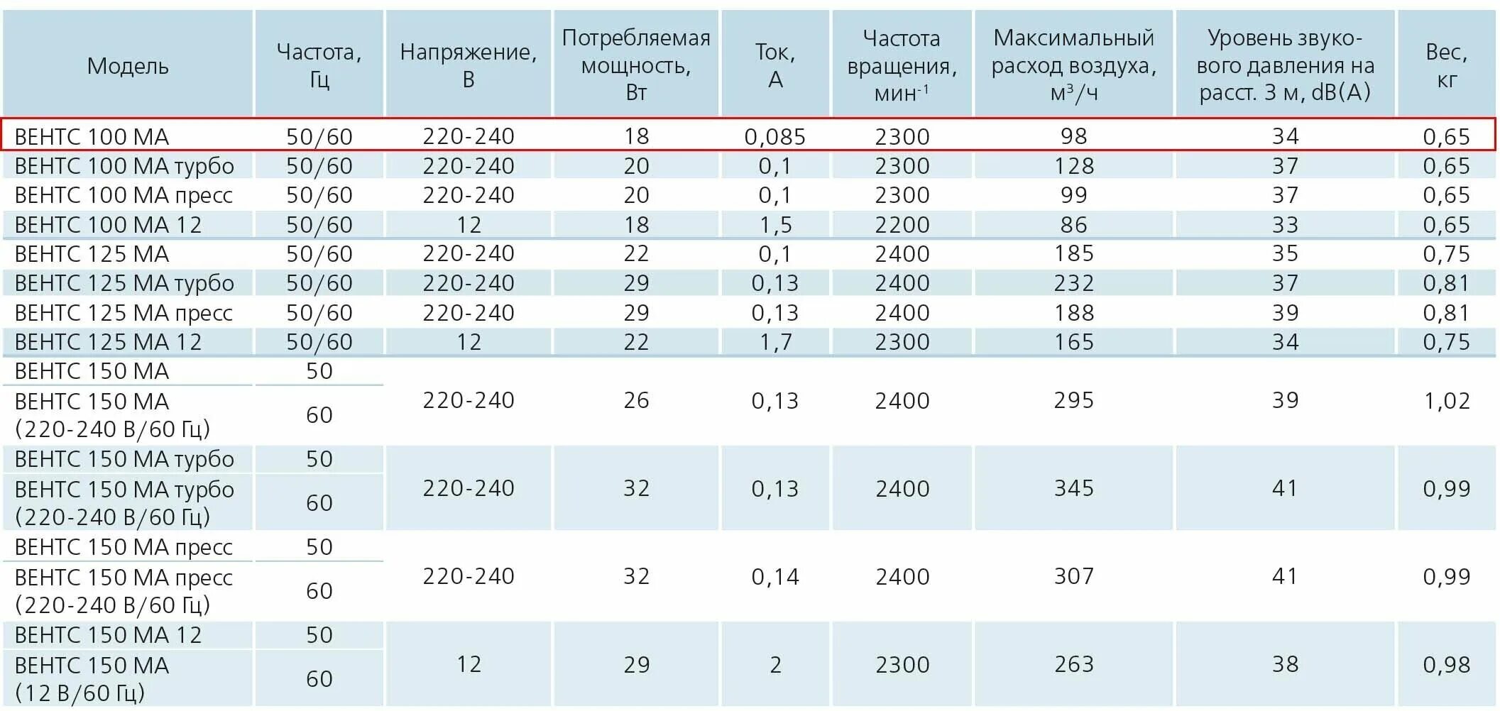 Конвектор ballu solo bec/sm-1000. Холодопроизводительность кондиционера 18. Вентилятор 150 вко турбо. Холодильник бош потребляемая мощность квт. Обогреватель ballu потребляемая мощность.