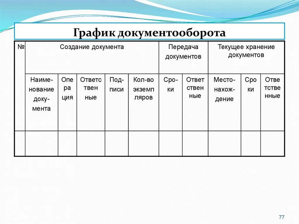 Документооборот в бухгалтерском учете. Раздел "Документооборот и отчетность"