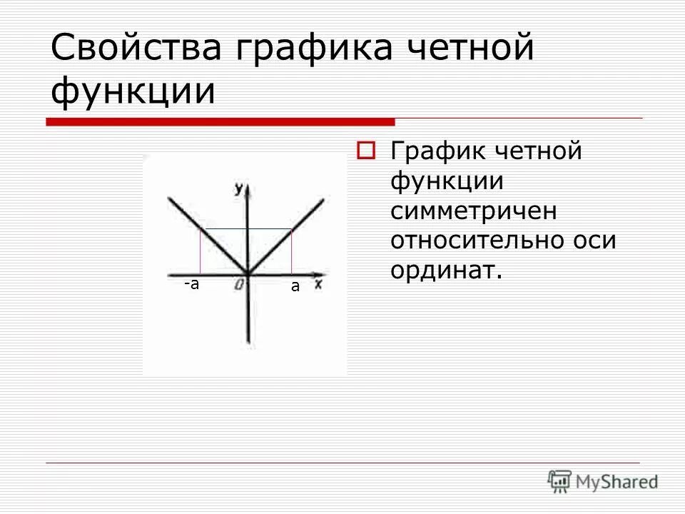 График четной функции симметричен относительно. Свойства графика четной функции. график нечетной функции симметричен относительно оси. график четной функции симметричен относительно оси.