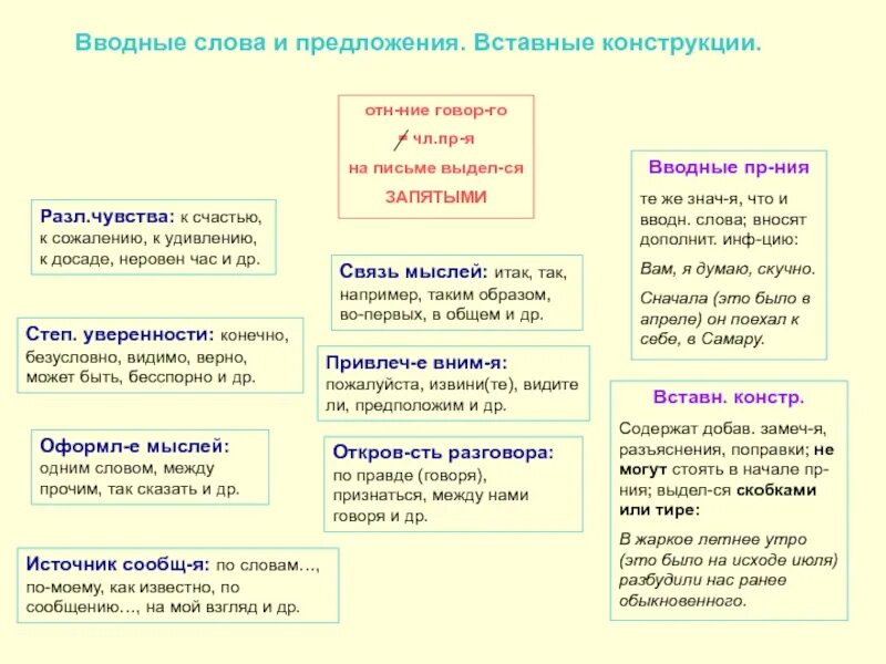 Вводные слова и вставные конструкции. Вводные и вставные конструкции 8 класс. Вводные и вставные конструкции таблица. Вводные слова вводные конструкции и вставные конструкции.