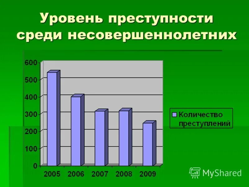 преступность среди подростков статистика в россии. состояние преступности источник. состояние преступности среди несовершеннолетних. статистика подростковой преступности по россии. статистика правонарушений среди несовершеннолетних.