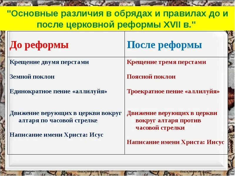 Церковный раскол в россии 7 класс. Реформы Никона раскол православной церкви. Реформы Никона и церковный раскол. Никона раскол таблица православной церкви.