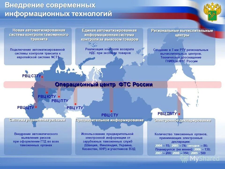 Современные таможенные технологии. Информационные технологии таможенных органов. Архитектура информационной системы. Общая схема передачи данных в еаис фтс. Информационные технологии в управлении таможенной деятельностью.