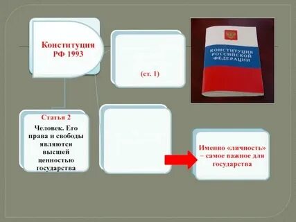 Конституция объявляют высшей ценностью
