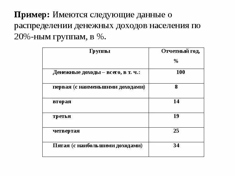 Имеются по организации следующие данные