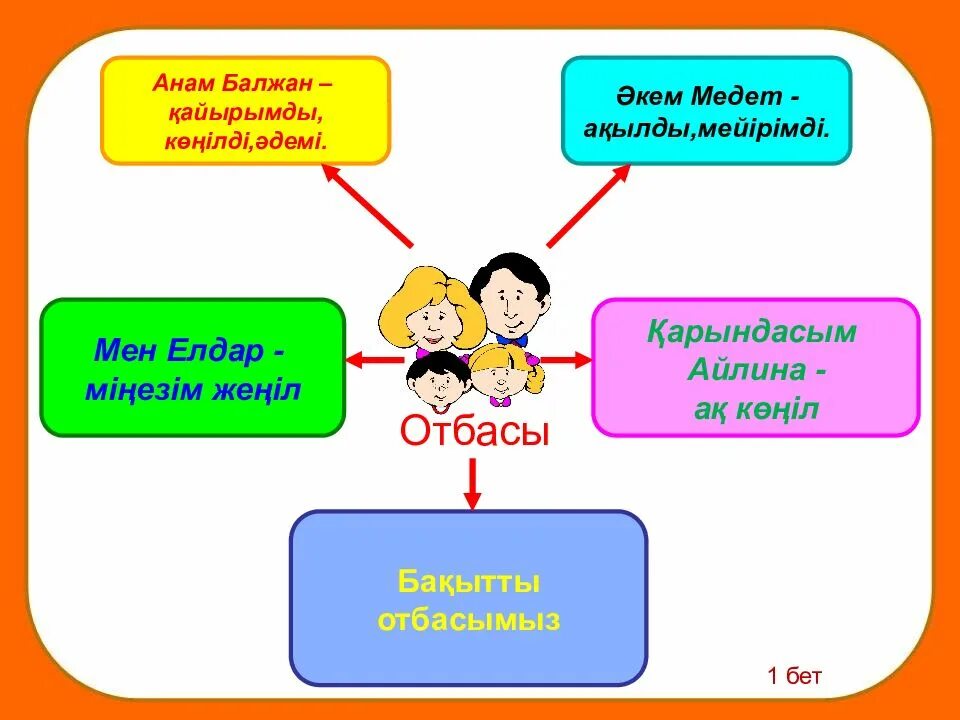 Әкем мен. Семья понятие для детей. Семья для презентации. Семья презентация для детей. Семья это определение для детей.