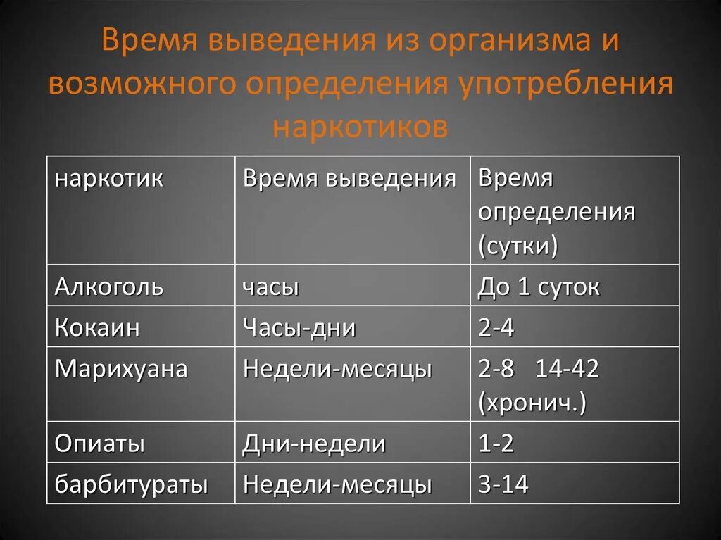 Вывод наркотиков из организма. Вывод наркотиков из мочи. Сколько держится в крови каннабиноиды.