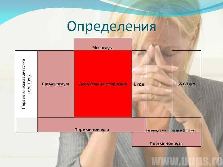 Органы мишени у женщин в климактерическом периоде. Перименопауза картинки. Изменения фигуры в пременопаузе. Кроссворд по теме климактерический период у женщин фото.