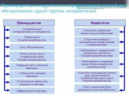 Три потребителя
