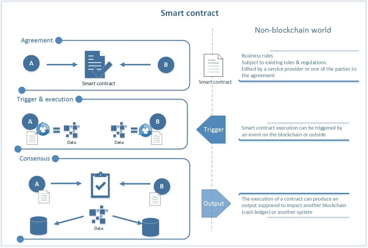 Blockchain консенсус. Алгоритм блокчейна. Структура блокчейн. Биткоин альткоин и токены. Технология блокчейн.