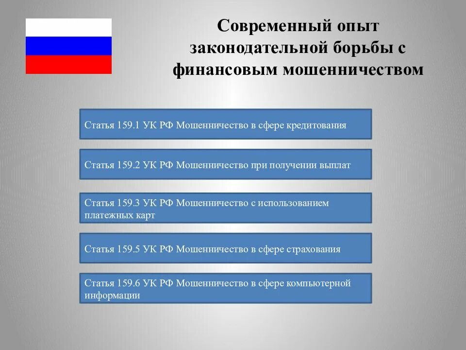 Современный опыт законодательной борьбы с финансовым мошенничеством. 159.1 УК РФ. Мошенничество в сфере кредитования ст 159.1 УК РФ. 159.5 УК РФ мошенничество в сфере страхования. 159.1 1 ук рф