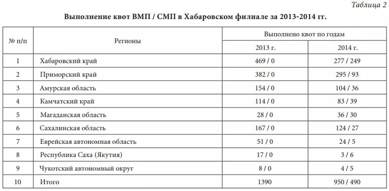 Отследить квоту на операцию. Квота ВМП. Список операций по квоте. Сумма квоты на операцию. Квота СМП.