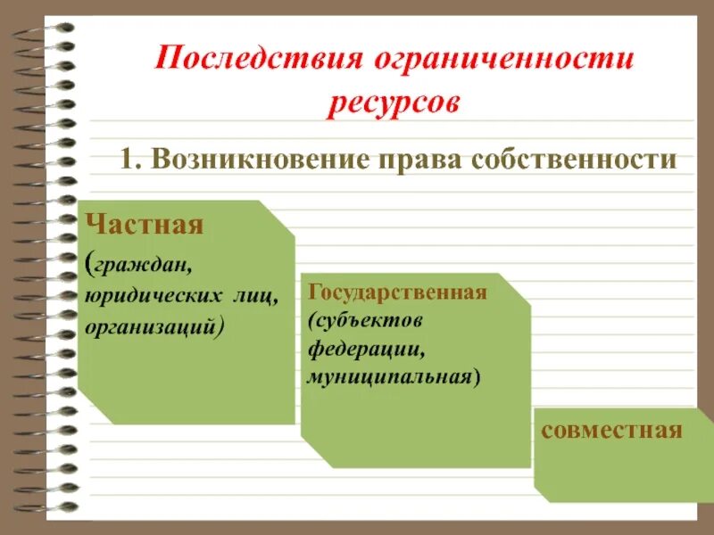 Последствия ограниченности ресурсов. Ограниченность ресурсов. Ограниченность ресурсов последствия ограниченности ресурсов. Проблема ограниченности ресурсов примеры. Ограниченность факторов производства примеры