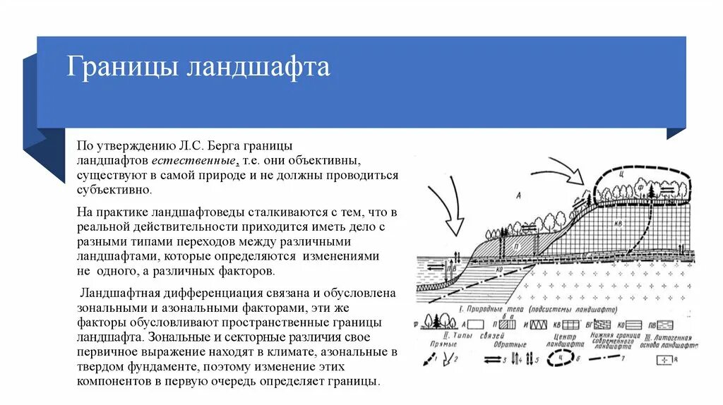 Воды нижняя граница. Границы ландшафта. Вертикальные границы ландшафта. Нижняя граница ландшафта. Границы ландшафта как определить.