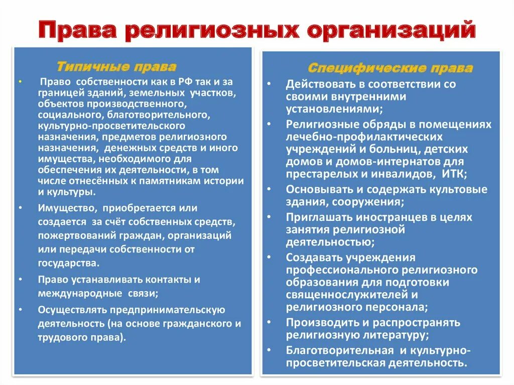 Религиозная организация особенности. Обязанности религиозных объединений.