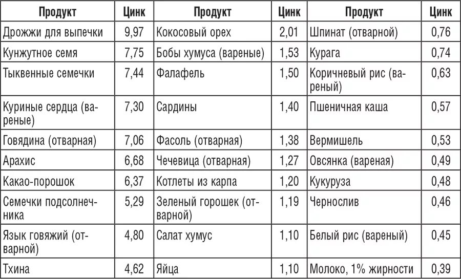 Продукты для женских гормонов. Содержание эстрогена в продуктах таблица. продукты с высоким содержанием эстрогенов. продукты с высоким содержанием эстрогена таблица. продукты богатые эстрогенами для женщин список.