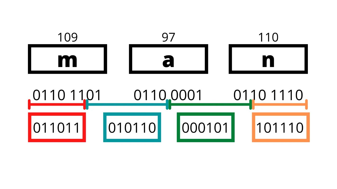 Шифр base64. Кодировка base64. Ко зашифровки base64. Base64 алфавит.