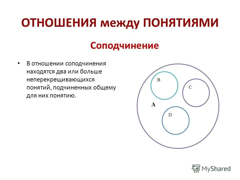 отношения между понятиями в логике. равнозначность понятий в логике. логические отношения между понятиями. соотношения между понятиями. отношения между объемами понятий.