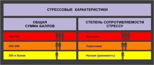 Шкала адаптации. Шкала социальной адаптации холмса и рея. шкала уровня стресса. уровни стресса таблица. шкала оценки стрессовых ситуаций.