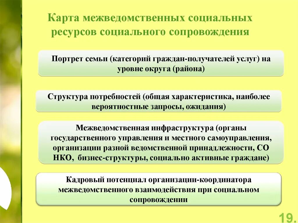 Формы социального обслуживания семьи. Формы межведомственного взаимодействия. Карта социального сопровождения семьи. Схема межведомственного взаимодействия в социальной работе. Виды социального сопровождения.