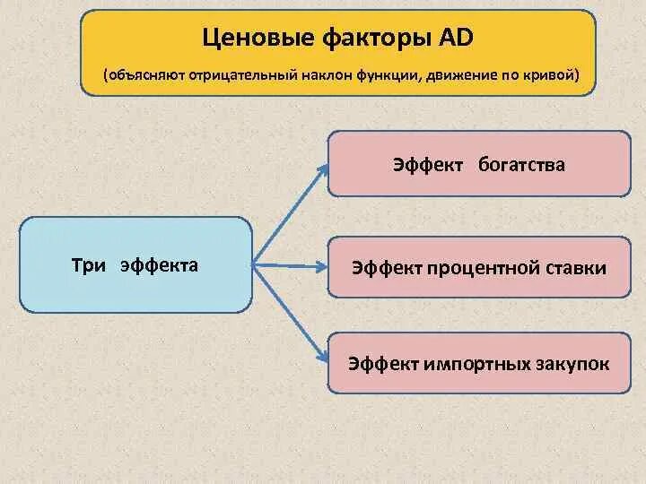 Как объяснить негативное. Как объяснить негативное