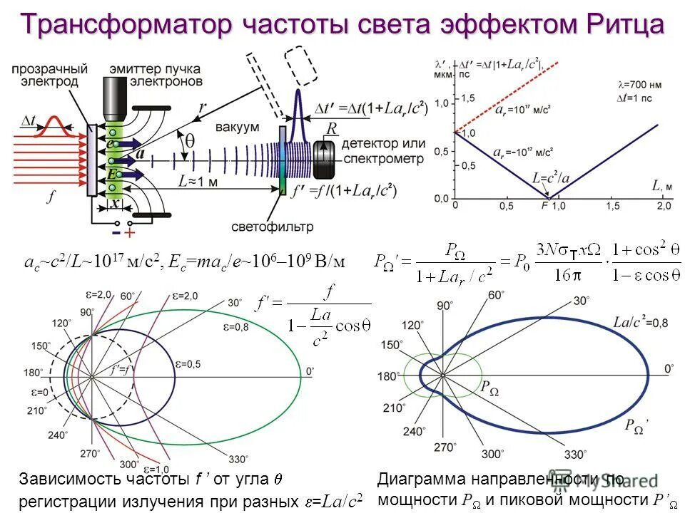 Дифференциальный трансформаторный датчик схема. Утроитель частоты трансформатор. Калькулятор расчета трансформатора тороидального. Импульсный трансформатор схема и принцип работы. Трансформатор это устройство имеющее два или более.