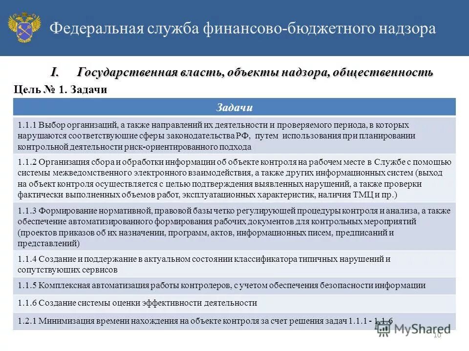 контроль и надзор в бюджетной сфере