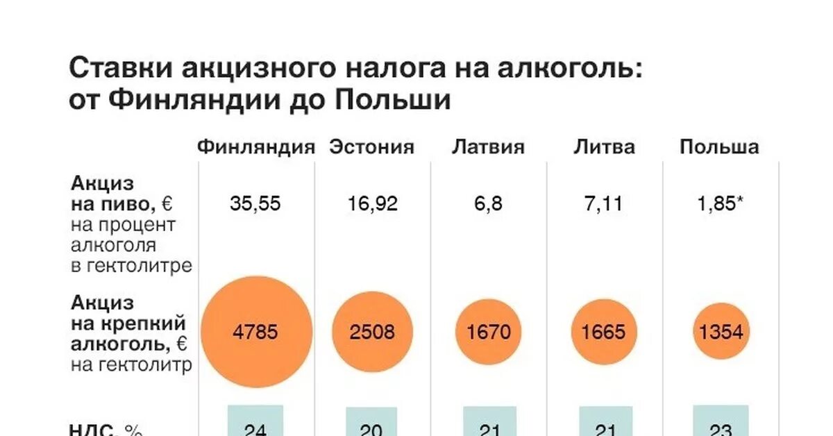 Алкогольный налог. Акциз налог. Налог на алкоголь. Ставки акцизного налога. Процент акциза на алкоголь.