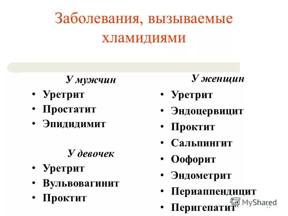 Заболевания вызываемые хламидиями. Какие заболевания вызывают хламидии. Заболевания человека вызванные хламидиями. Хламидии классификация.