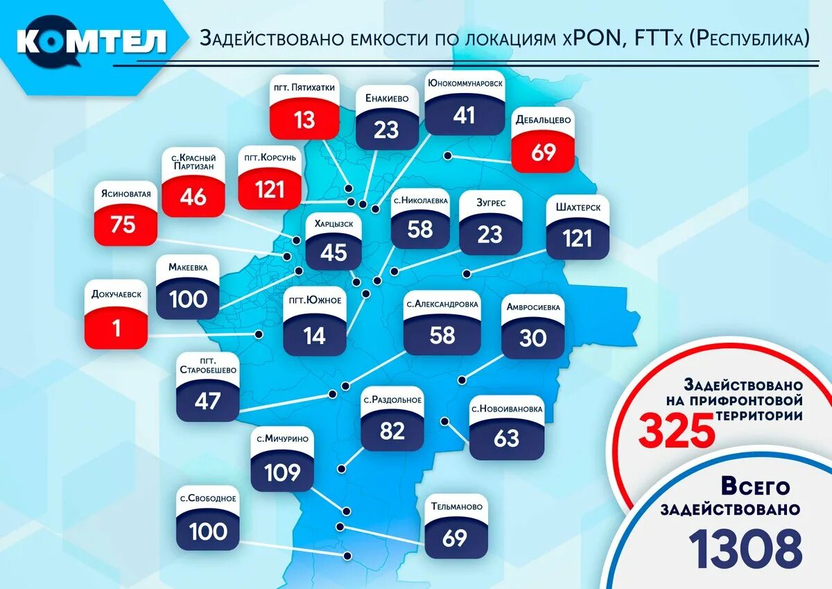 Донецкая Республика в цифрах. Численность населения ДНР на 2022. ДНР население численность 2021. Численность ДНР на 2014.