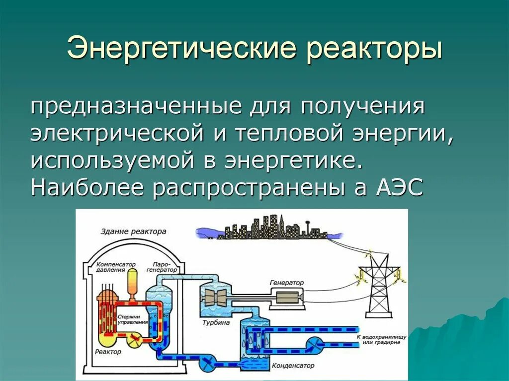 Энергетический ядерный реактор схема. Ядерный реактор презентация. Ядерная Энергетика реактор. Энергетические реакторы презентация.