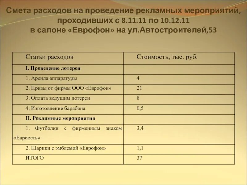 Организация мероприятий расчет