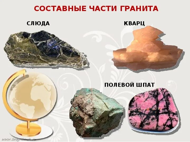 пронзнве ископаемые 3 класс. для чего нужны полезные ископаемые. окружающий мир 3 класс полезные ископаемые конспект. таблица полезные ископаемые 4 класс окружающий. доклад на тему ископаемые 3 класс окружающий мир.