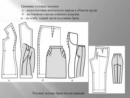 Посадка изделия