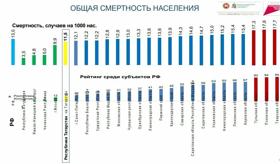 Смертность по возрасту. Статистика по смертности в России 2022. Основные причины смертности в России. Материнская смертность в России 2022. Смертность по возрастам в России 2022.