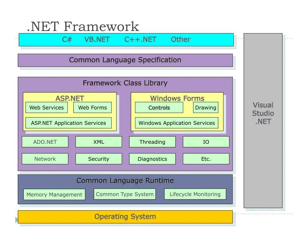 Net Framework. Архитектура .net Framework. Фреймворк .net. Фреймворк c#. User framework